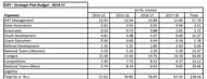 AIFF Expenses 2014-17